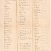 List of animals kept by Mr. Arnold in Connecticut