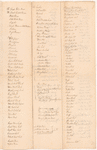 List of animals kept by Mr. Arnold in Connecticut