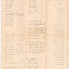 List of animals kept by Mr. Arnold in Connecticut