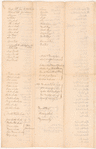 List of animals kept by Mr. Arnold in Connecticut