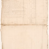 State of the Virginia forces in Continental service, including the rank and file and noncommissioned officers only