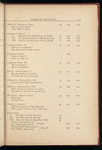 Songs and Tales from the Dark Continent
