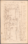 Inventory of goods shipped