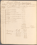 Contract record book