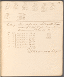 Contract record book