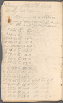 Surveying notebook