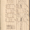 Surveying notebook