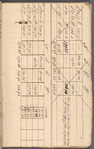 Surveying notebook