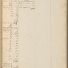 Account and record book