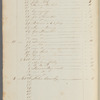 Account and record book