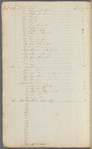 Account and record book