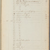 Account and record book