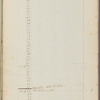 Account and record book