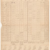 Survey of land belonging to John Gilpin and others