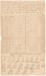 Survey of land belonging to John Gilpin and others