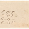 Survey of land belonging to John Gilpin and others