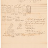 Survey of land belonging to John Gilpin and others