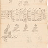 Survey of land belonging to John Gilpin and others