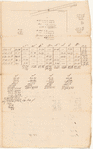 Survey of land belonging to John Gilpin and others