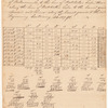 Survey of land belonging to John Gilpin and others