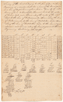 Survey of land belonging to John Gilpin and others