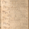 Surveying record book