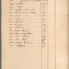 Surveying record book
