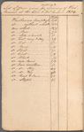 Surveying record book