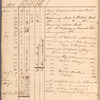 Surveying record book