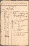 Surveying record book