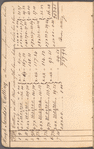 Surveying record book