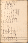 Surveying record book
