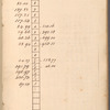 Surveying record book