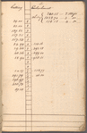 Surveying record book