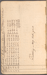 Surveying record book