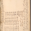 Surveying record book