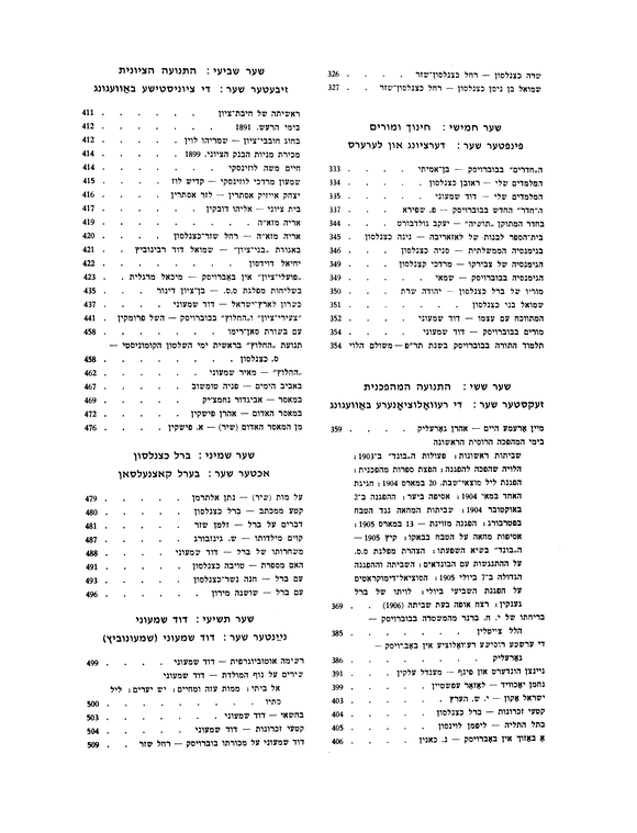 Index