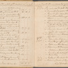 Accounts and transactions relative to the estate of Samuel Bayard