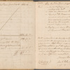Accounts and transactions relative to the estate of Samuel Bayard