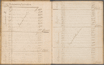 Accounts and transactions relative to the estate of Samuel Bayard