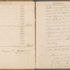 Accounts and transactions relative to the estate of Samuel Bayard