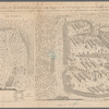 A prospective view of the battle fought near Lake George, on the 8th of Sept. 1755, between 2000 English, with 250 Mohawks