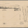 Adirondack survey, 1873