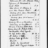 Expense account for Charles Dickens, probably in the hand of his agent, Mr. Kelly; dated "October 2nd, 1867" although most entries seem to apply to disbursements made in Nov., 1867