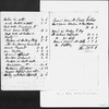 Expense account for Charles Dickens, probably in the hand of his agent, Mr. Kelly; dated "October 2nd, 1867" although most entries seem to apply to disbursements made in Nov., 1867