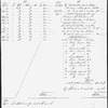 Bentley, Richard & Son, London. Ms. account between Charles Dickens and Richard Bentley for editing and contributing to Bentley's Miscellany, no. 1-12, 1837.