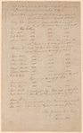 Roll of deserters from the 1st Regiment of Tennessee militia