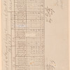 Morning report of the 44th Regiment of U.S. Infantry
