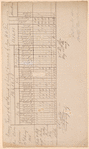 Morning report of the 44th Regiment of U.S. Infantry