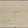 Horn's Hook field book